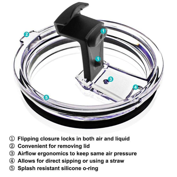Spill And Splash Resistant Lid With Slider Closure